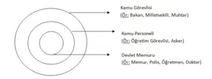 KPSS Lise Mezunları Hangi Meslekleri Seçebilir